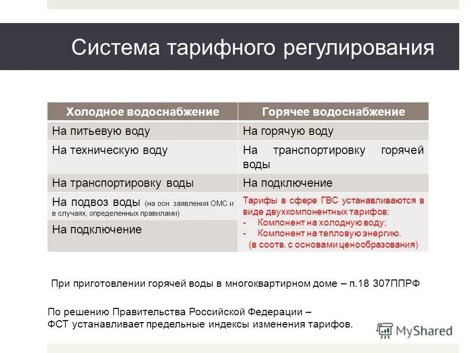 Таможенно-тарифное регулирование вэд. Система тарифного регулирования. Таможенно-тарифное регулирование вэд. Формирование транспортных тарифов. Система тарифного регулирования.