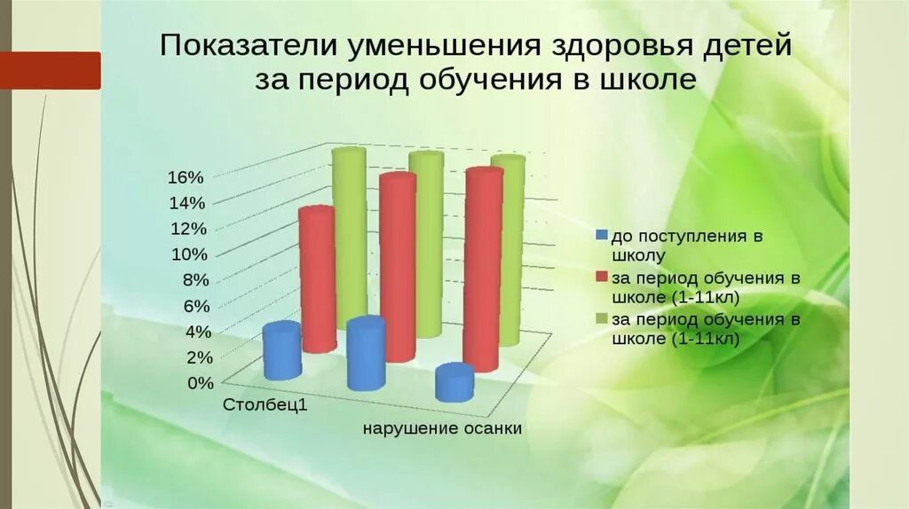 Анализ состояния здоровья детей. Статистика здоровых детей. Показатели здоровья детей и подростков в России. Статистика по здоровью детей. Статистика по здоровью детей дошкольного возраста.