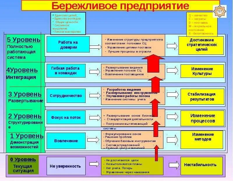 Что можно изменить в процессе