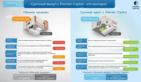 Центр срочных продаж
