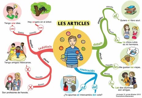 Les articles