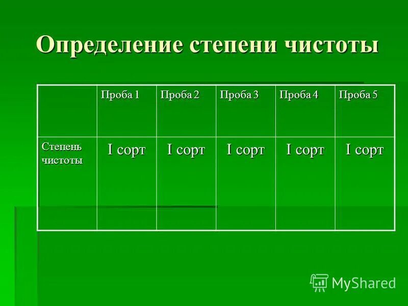 Степень чистоты мазка на флору 4. Определите номер степени чистоты. Классификация веществ по степени чистоты. Степени чистоты влагалищного содержимого. Степень чистоты инструмент.
