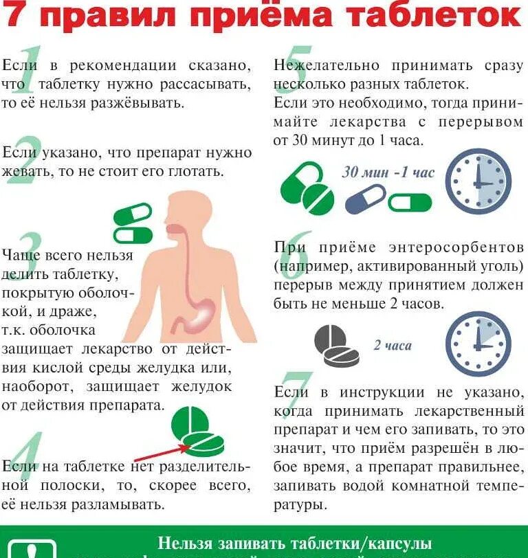 Интервал пить таблетки интервал пить таблетки. Как правильно принимать лекарства. Памятка по приему лекарств. Как правильно пить лекарства. Памятка по принятию лекарств.