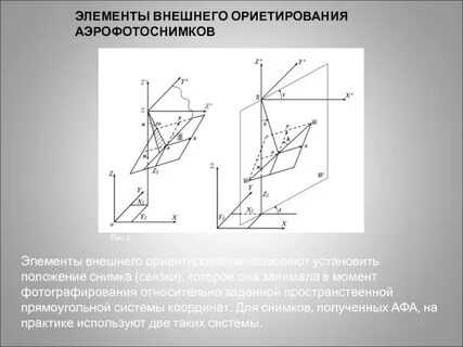 Элементы внешней