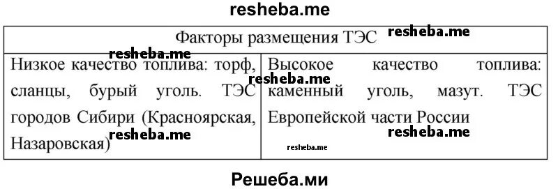 Особенности размещения электростанций факторы. Особенности размещения электростанций факторы