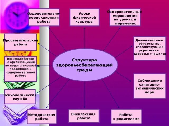 ОБЖ оздоровительная система. Состав оздоровительных систем. Структура здоровьесберегающей среды. Разделы оздоровительной системы ОБЖ.