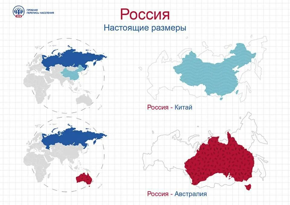 Франция по сравнению с россией