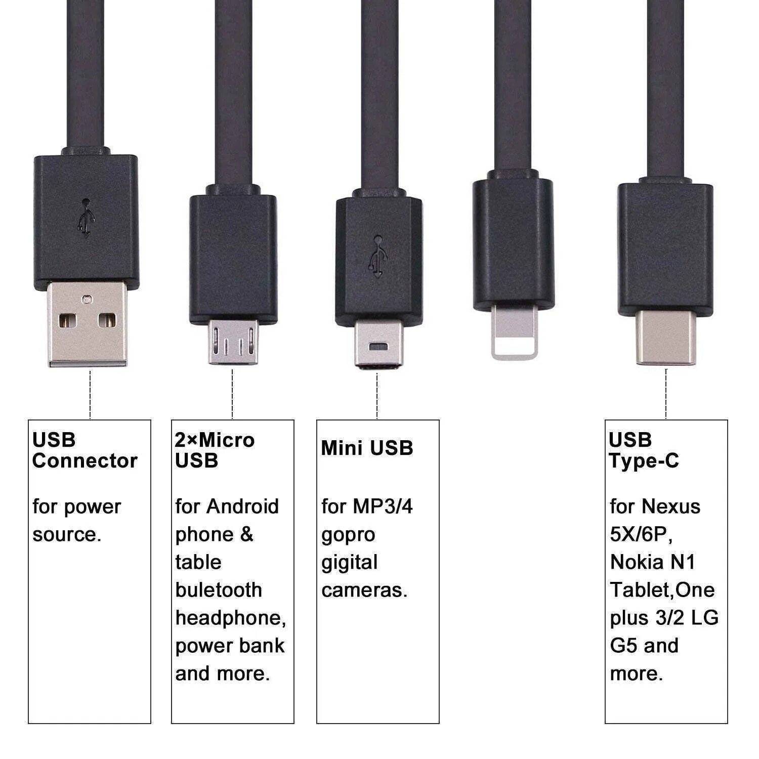 Юсб Type-c разъем. Micro/Mini/Type-c USB кабель. Провод разъём Type-c, микро USB. USB Type-c вид сбоку.