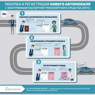 Постановка на учет авто из за границы