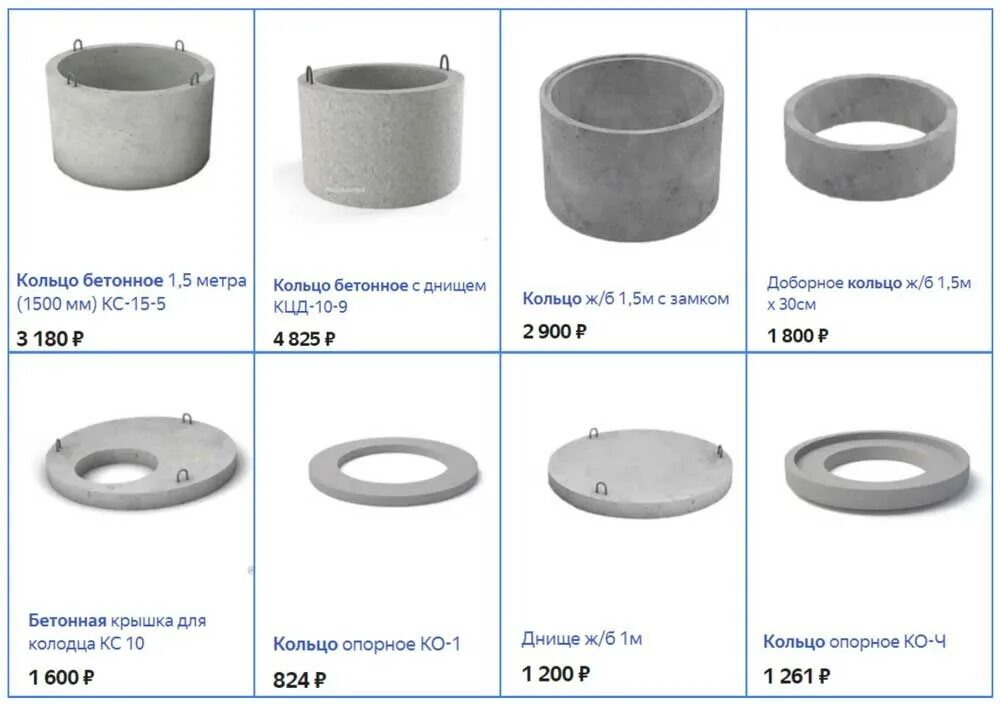 Сборные ж б колодцы. Диаметр диаметра бетонного кольца для колодца. Ширина бетонного кольца для колодца. Диаметр бетонного кольца для колодца. Диаметр кольца для канализации 1500.