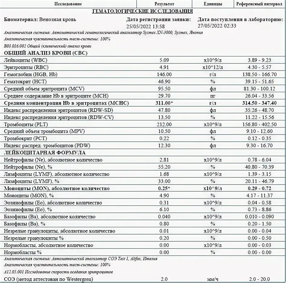 Методы оценки иммунограммы. Иммунограмма расшифровка