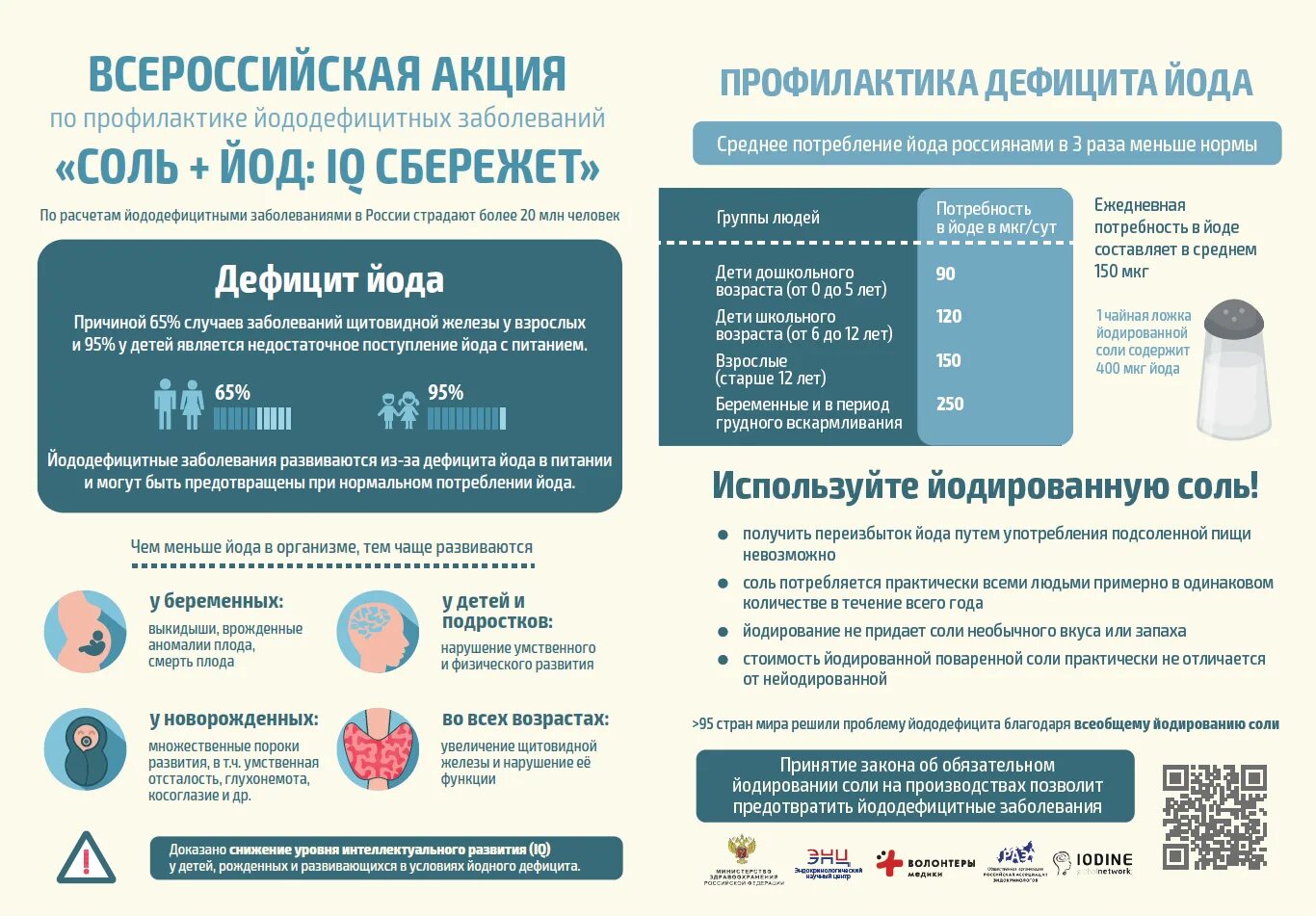 Для профилактики недостаточности фтора среди населения возможно. Профилактика дефицита йода памятка. Буклет профилактика йододефицита. Профилактика йододефицитных заболеваний. Памятка по профилактике йододефицита.