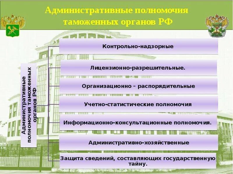 Учреждения таможенных органов. Полномочия таможенных органов РФ. Основные полномочия таможенных органов РФ. Компетенции таможенных органов РФ. Компетенция таможенных органов.