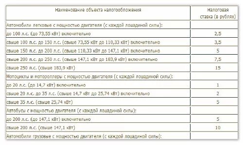 Мощность л с квт 3. Объем двигателя и Лошадиные силы таблица. Мощность двигателя 110 кубов в л.с. Мощность двигателя КАМАЗ В КВТ. Как узнать Лошадиные силы автомобиля по объему двигателя.