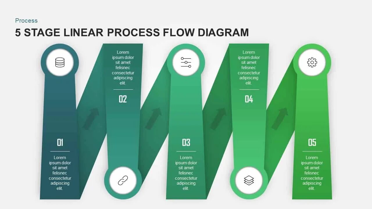 Process line. Linear process.