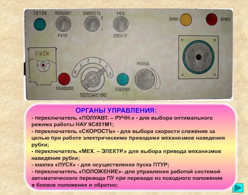 Органы управления предназначены. Органы управления выключателем. Вид режима управления переключатель. Органы управление аппаратуры поток-1?. Органы управления пт.