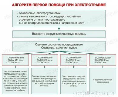 Алгоритм электрического тока