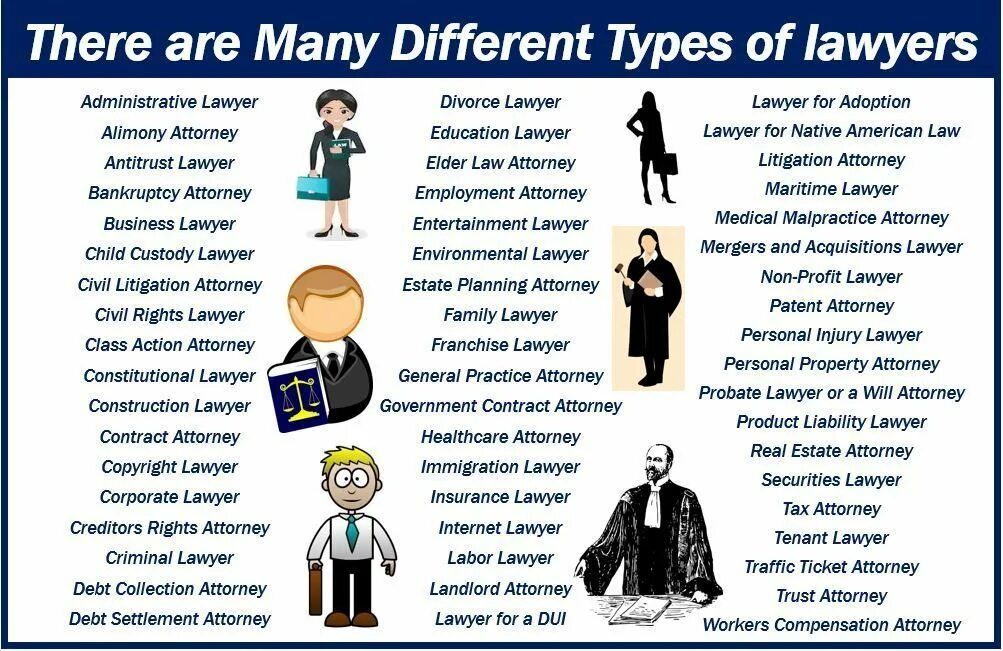A lawyer перевод. Адвокат на англ. A lawyer перевод. Why do we need law. Coughlins_law.