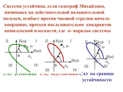 Изобразите угол поворота