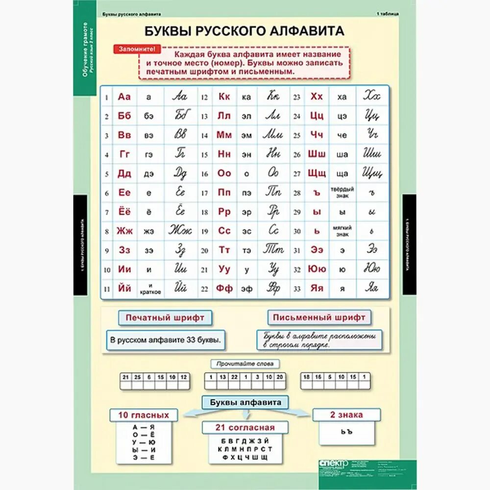 Сколько в русском языке звуков и букв. Таблица звуков и букв русского языка. Звуки и буквы русского языка. Алфавит звуки и буквы. Буквы и звуки русского Алфа.