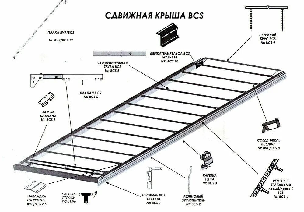 Купить сдвижную крышу. Механизм сдвижной крыши на Газель. Монтаж сдвижной крыши Газель. Сдвижной механизм крыши полуприцепа Шмитц. Сдвижная крыша на Газель чертежи.