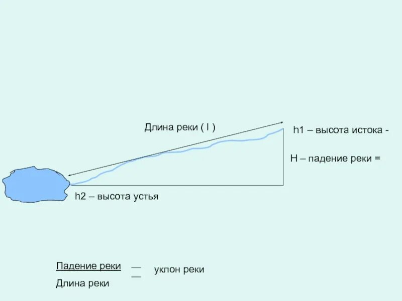 Высота истоков рек России. Как определить высоту истока. Длина реки это определение. Высоты истоков и устьев рек России.