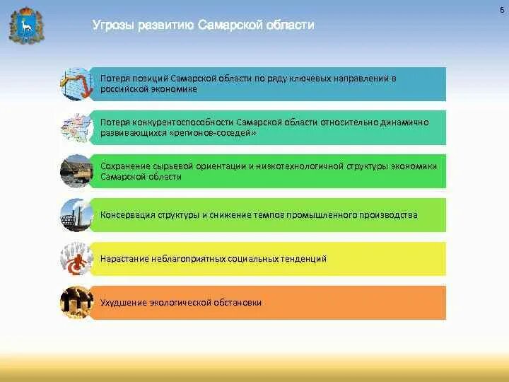 Самарские отрасли экономики. Проблемы Самарской области. Проблемы Самарской области экономика. Проблемы развития Самары. Экономические проблемы развития Самары.