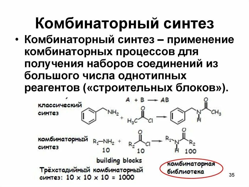 Для чего нужен синтез. Комбинаторный Синтез. Синтез соединение. Химический Синтез примеры. Синтез антрахинон синтеза.