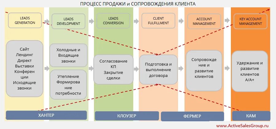 Исходя из объема клиентских