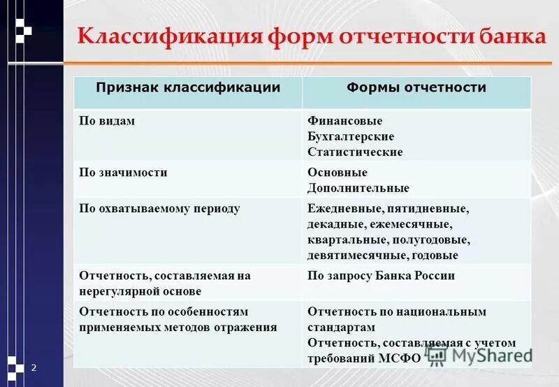 финансовая отчетность банков. бухгалтерский баланс сбербанка 2018. виды бухгалтерской отчетности банка. состав годовой бух отчетности. отчет в банк.