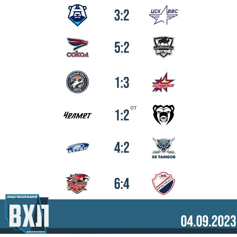 плей офф вхл 2023 2024 результаты