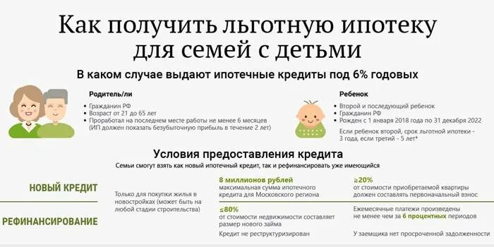 Ипотека после рождения. Как взять льготную ипотеку. Ипотека на третьего ребенка. Погашение ипотеки при рождении 3 ребенка в 2024. Как взять льготную семейную ипотеку.