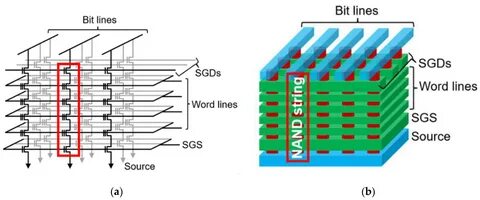 Tlc mlc 3d nand