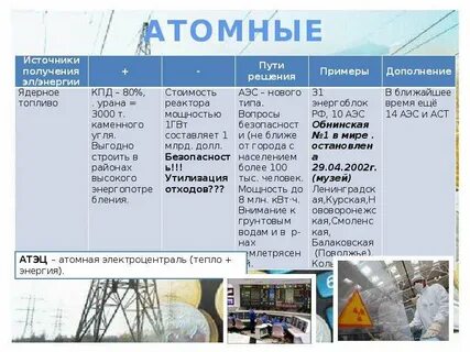 Электроэнергетика поволжья
