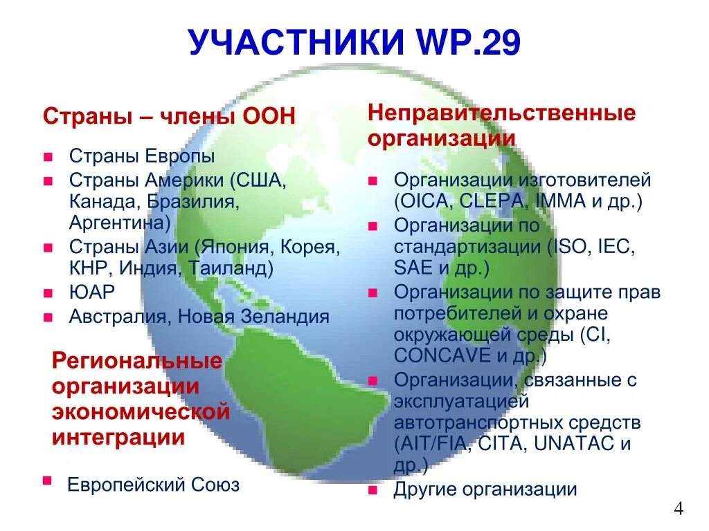 Перечень оон. ООН страны участники. Страны входящие в ООН. Организация Объединённых наций страны участницы. Какие страны входят в организацию Объединенных наций.