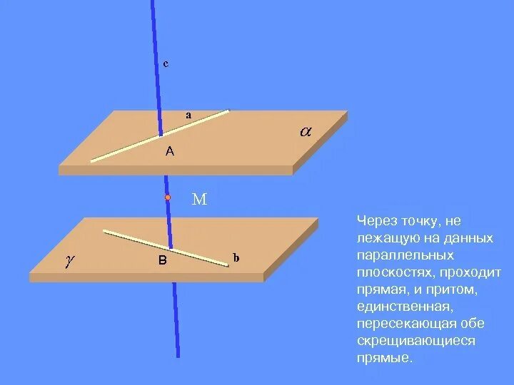 Общий перпендикуляр скрещивающихся прямых. Перпендикуляр скрещивающихся прямых. Общий перпендикуляр. Что такое общий перпендикуляр скрещивающихся прямых. Перпендикуляр двух скрещивающихся прямых.