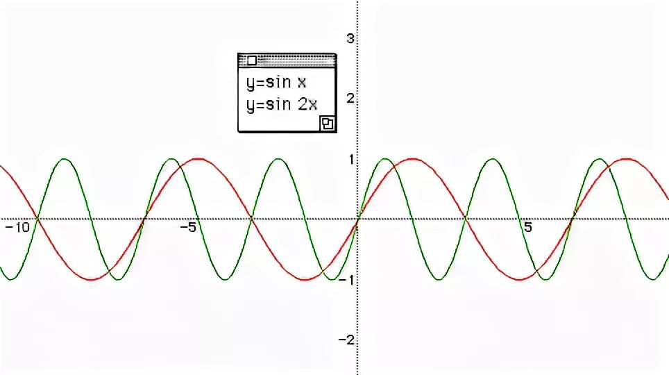 Sin2x Graf. График функции y sin2x. График функции y 1 2 sin x. Y=sin1/2x. Y 2sin x 3