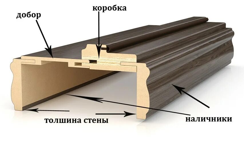 Откосы из МДФ на входных и межкомнатных дверях Строительный портал RMNT.RU Дзен