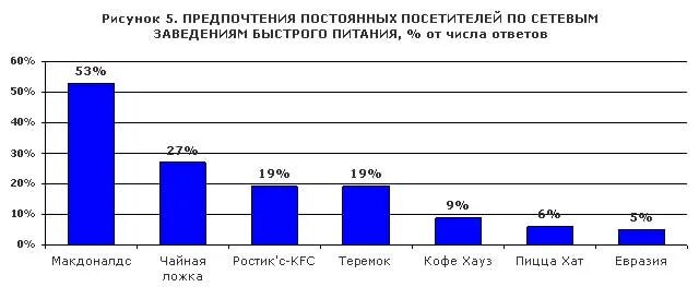 Постоянные предпочтения