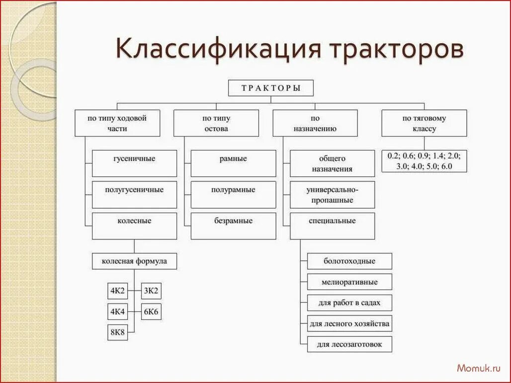 Классификация тракторов по типу ходовой части. Классификация базовых тракторов. Классификация тракторов по типу движителя. Классификация сельскохозяйственных тракторов. Категории пон