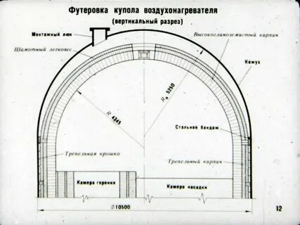 Площадь купола