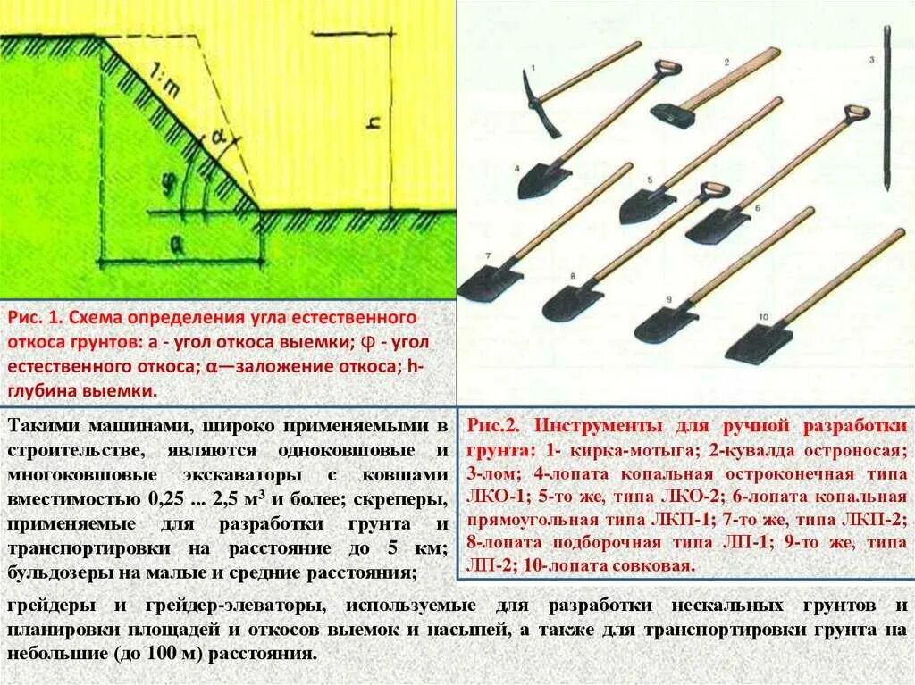 Что входит в земляные работы