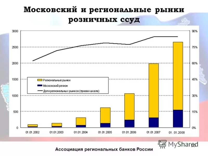 Банковский рынок.