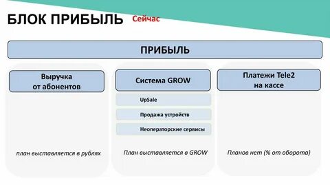 Система new
