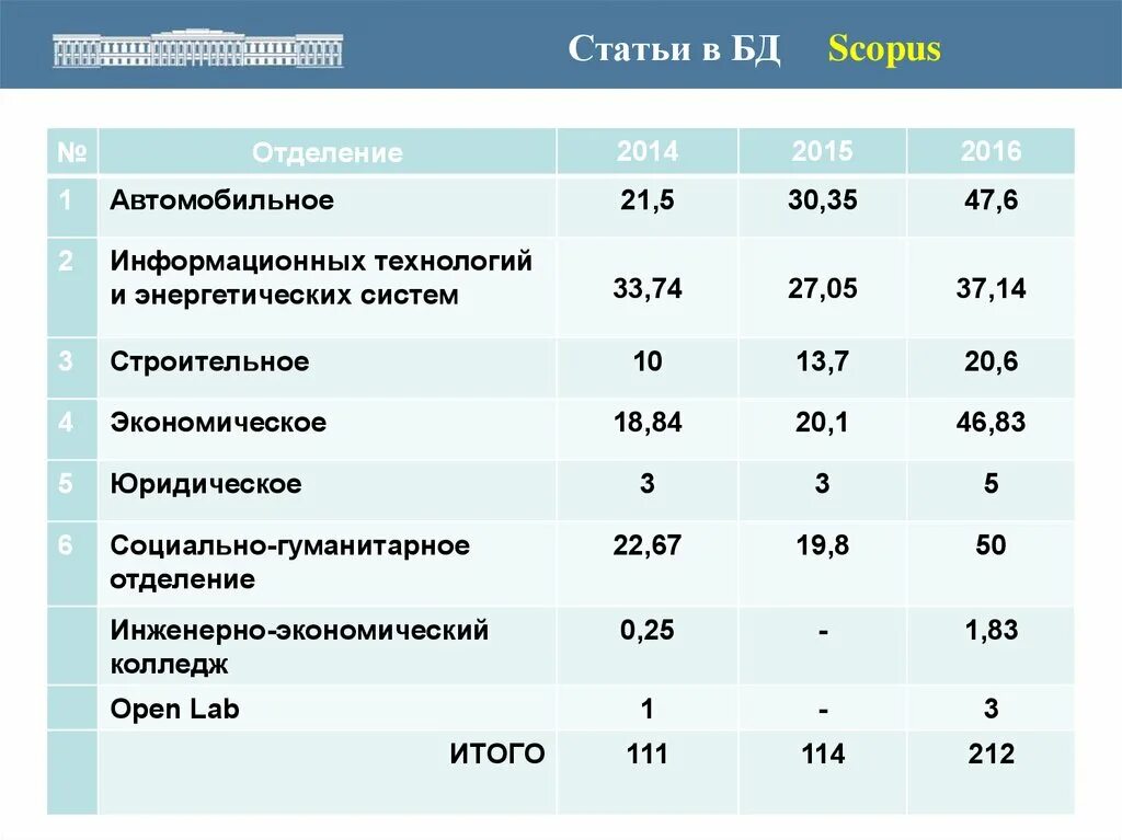 Альметьевск медицинский колледж балл для поступления. КФУ НЧ отделение информационных технологий и энергетических систем. КФУ Набережные Челны автомобильное отделение 2022 списки поступивших.