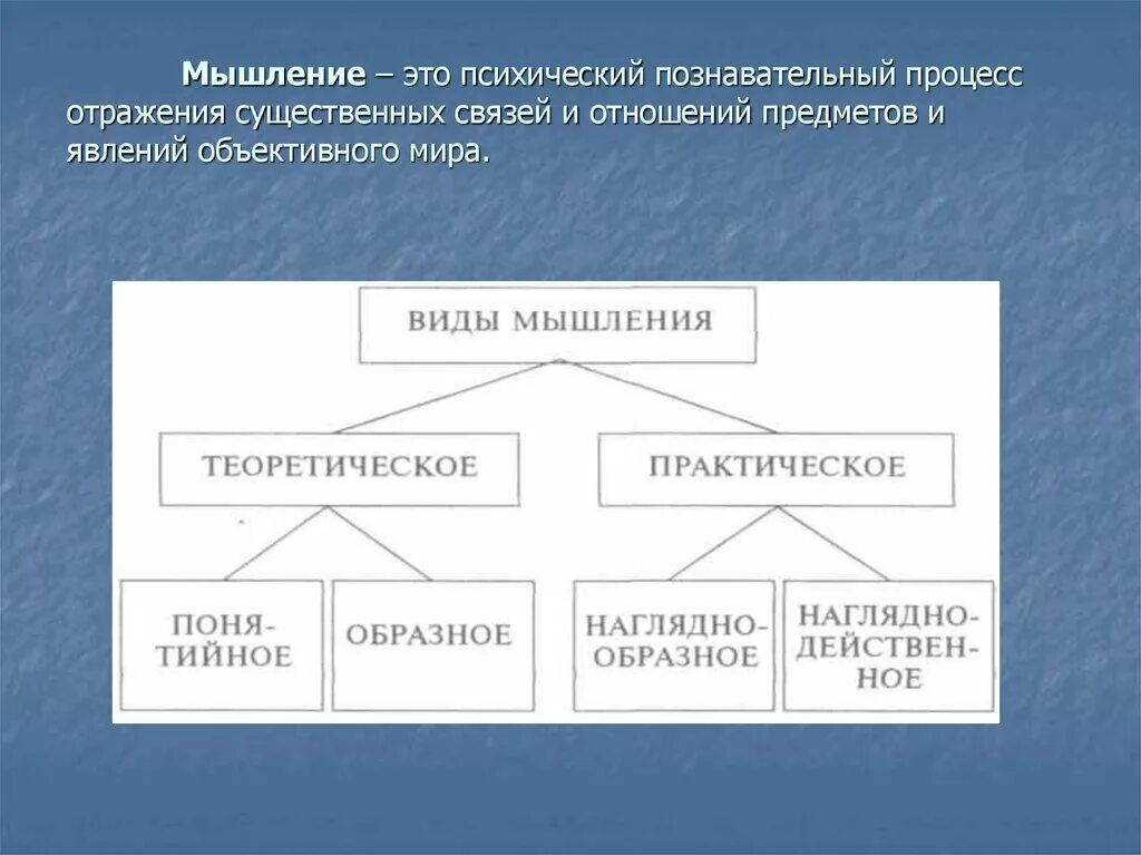 Существенное мышление. Мышление. Психический познавательный процесс отражения предметов и явлений. Психический познавательный процесс отражения существенных связей. Техническое мышление.