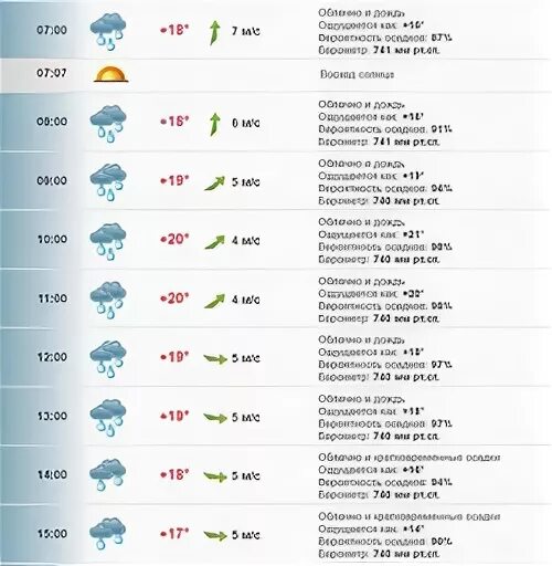 Погода в Хабаровске. Погода Хабаровск на неделю 2022. Погода в Хабаровске на июнь. Погода в Хабаровске на 14. Прогноз погоды хабаровск подробно
