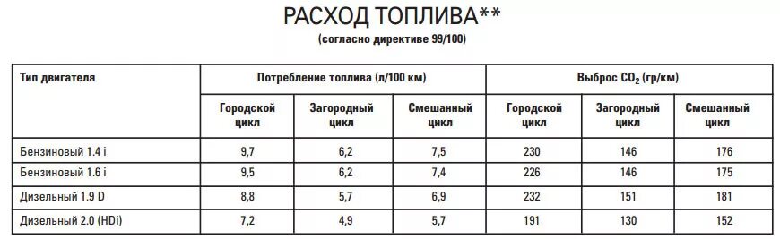 Расход дизельного топлива мотоблока 9 л.с. Нормы расхода бензина на снегоуборщик. Норма расхода масла на 100 л расхода топлива. Расход бензина на мотоблоке.