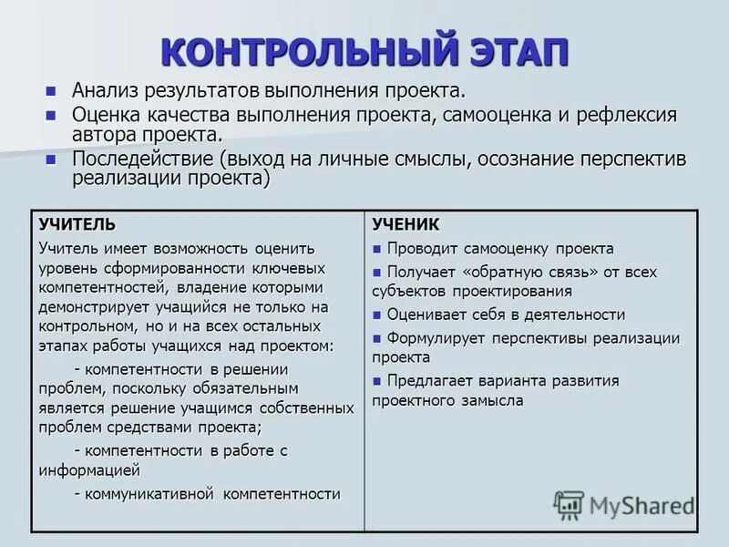 контрольный этап проекта