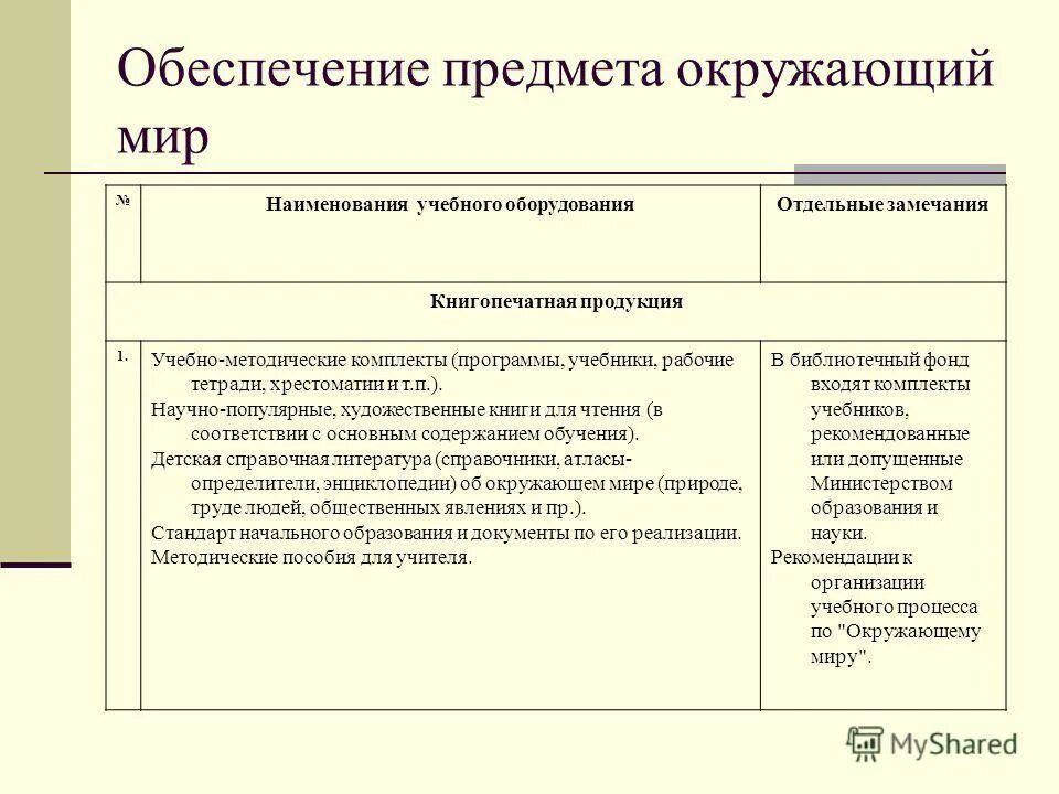 предметы обеспечения